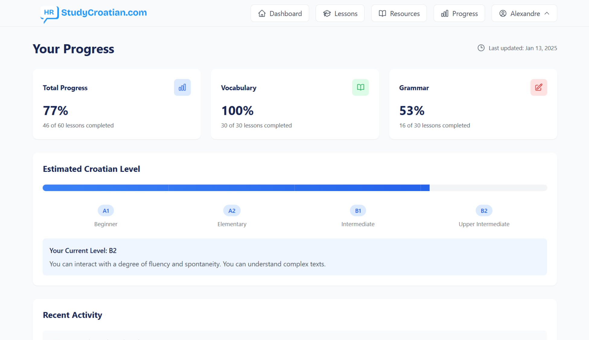 Progress Tracking Dashboard